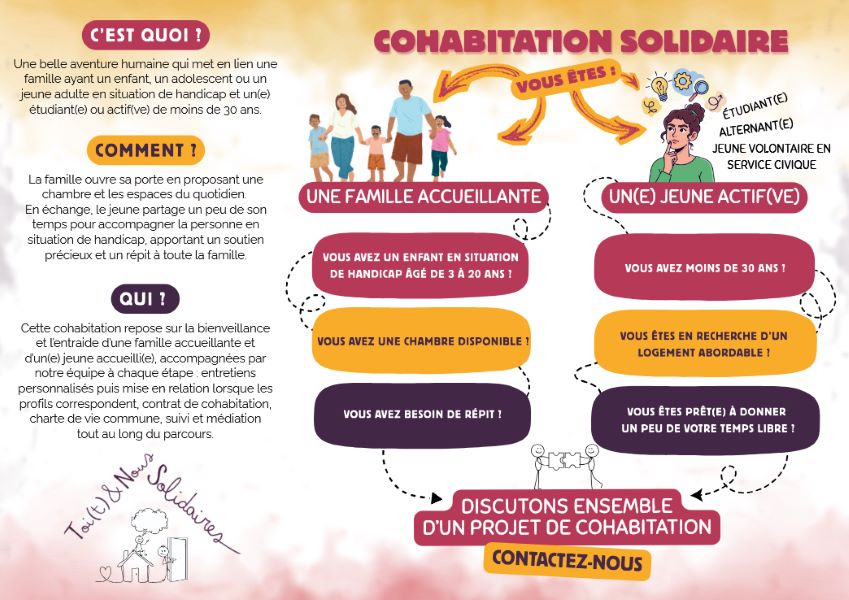 Toi(t) Et Nous Solidaires 