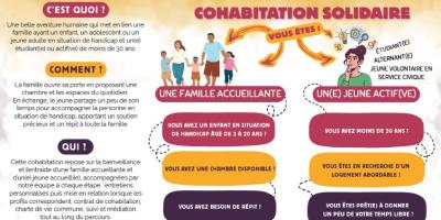 Toi(t) Et Nous Solidaires 